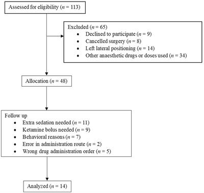 Effect of nose twitching on the pupillary dilation in awake and anesthetized horses